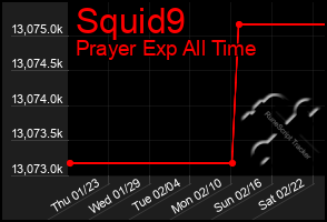 Total Graph of Squid9