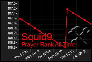 Total Graph of Squid9