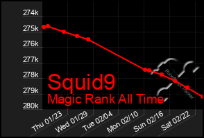 Total Graph of Squid9