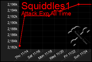 Total Graph of Squiddles1