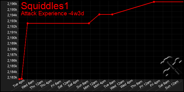 Last 31 Days Graph of Squiddles1