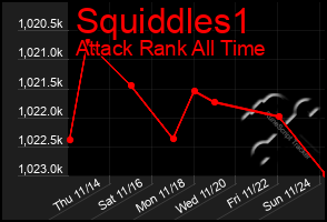 Total Graph of Squiddles1