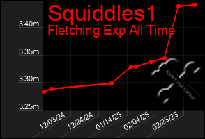 Total Graph of Squiddles1