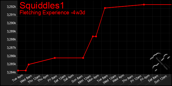 Last 31 Days Graph of Squiddles1