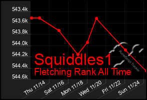 Total Graph of Squiddles1