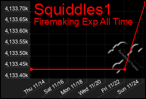 Total Graph of Squiddles1