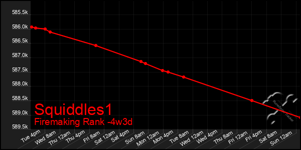 Last 31 Days Graph of Squiddles1