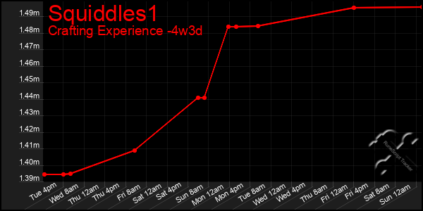 Last 31 Days Graph of Squiddles1