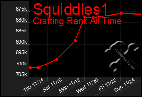 Total Graph of Squiddles1