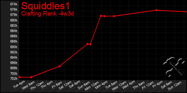 Last 31 Days Graph of Squiddles1