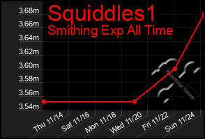 Total Graph of Squiddles1