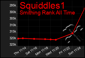 Total Graph of Squiddles1