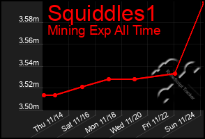 Total Graph of Squiddles1