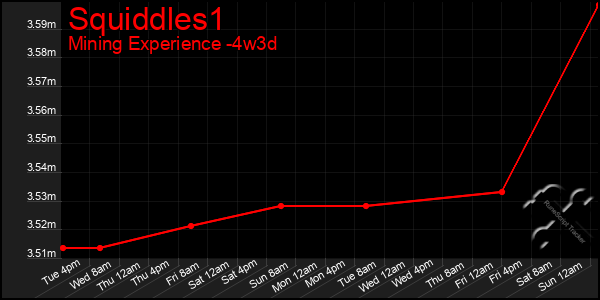 Last 31 Days Graph of Squiddles1