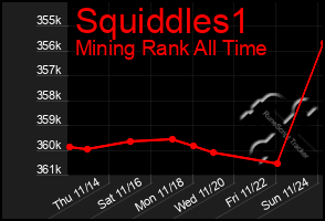 Total Graph of Squiddles1