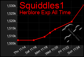 Total Graph of Squiddles1