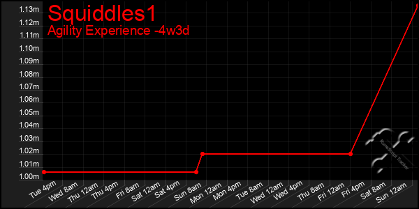 Last 31 Days Graph of Squiddles1