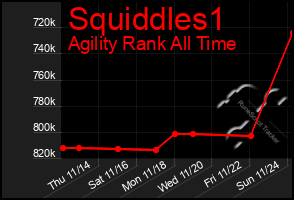 Total Graph of Squiddles1