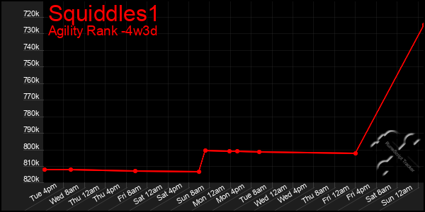 Last 31 Days Graph of Squiddles1