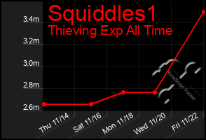 Total Graph of Squiddles1