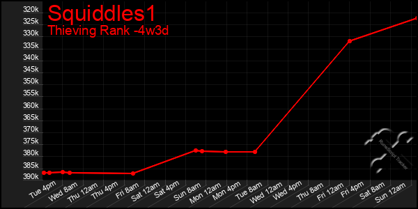 Last 31 Days Graph of Squiddles1