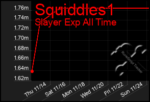 Total Graph of Squiddles1