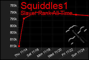 Total Graph of Squiddles1