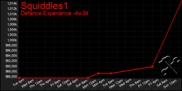 Last 31 Days Graph of Squiddles1