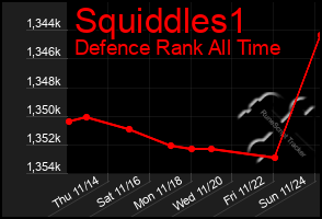 Total Graph of Squiddles1