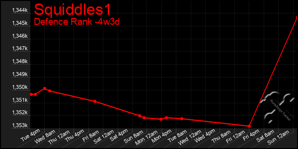 Last 31 Days Graph of Squiddles1