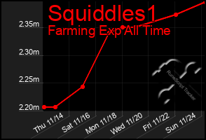 Total Graph of Squiddles1