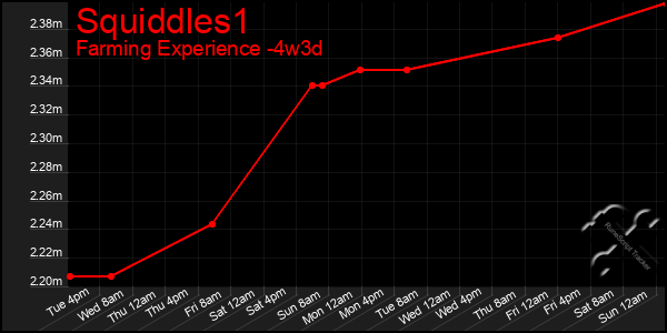 Last 31 Days Graph of Squiddles1