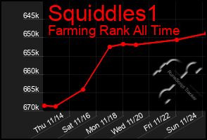 Total Graph of Squiddles1