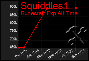 Total Graph of Squiddles1