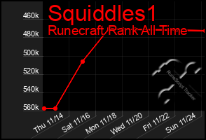 Total Graph of Squiddles1