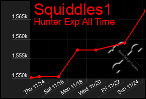 Total Graph of Squiddles1