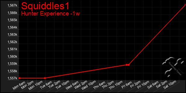 Last 7 Days Graph of Squiddles1