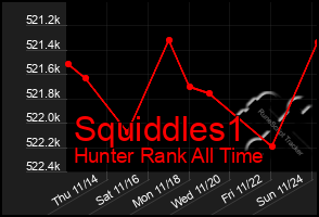 Total Graph of Squiddles1