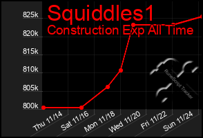 Total Graph of Squiddles1