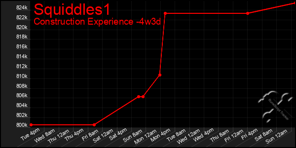 Last 31 Days Graph of Squiddles1