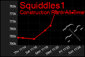 Total Graph of Squiddles1