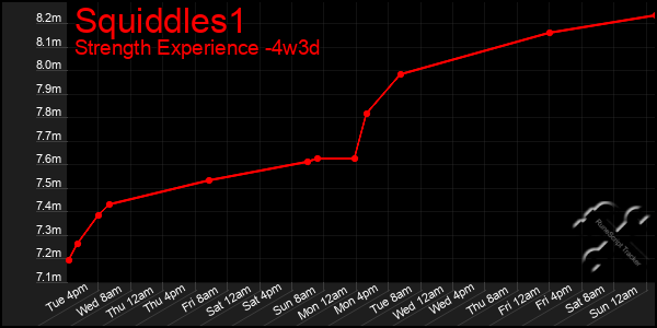 Last 31 Days Graph of Squiddles1