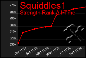 Total Graph of Squiddles1