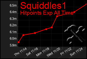 Total Graph of Squiddles1