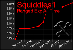 Total Graph of Squiddles1