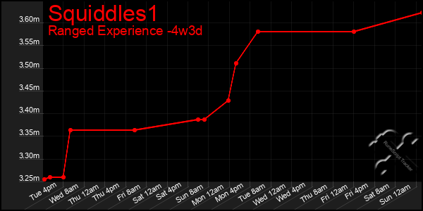 Last 31 Days Graph of Squiddles1