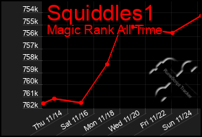 Total Graph of Squiddles1