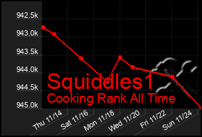 Total Graph of Squiddles1