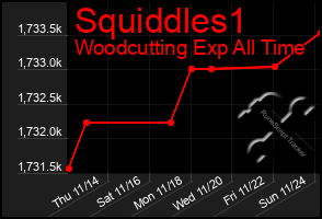 Total Graph of Squiddles1