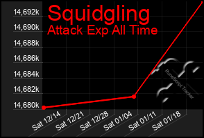 Total Graph of Squidgling